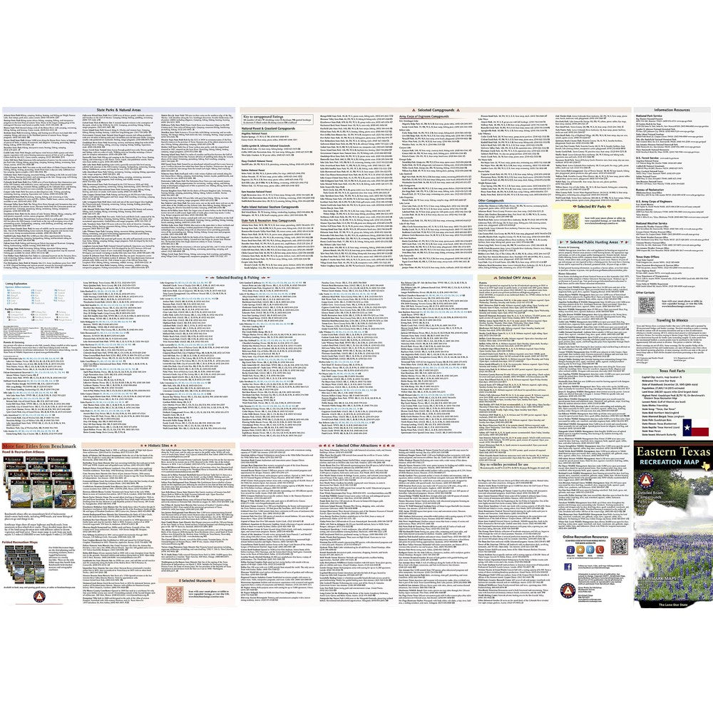 A wide informational poster or chart spread out on a white background, filled with many columns of small text, tables, maps, and small inset photos. The right side includes a Texas state outline and a small scenic photo near the bottom.