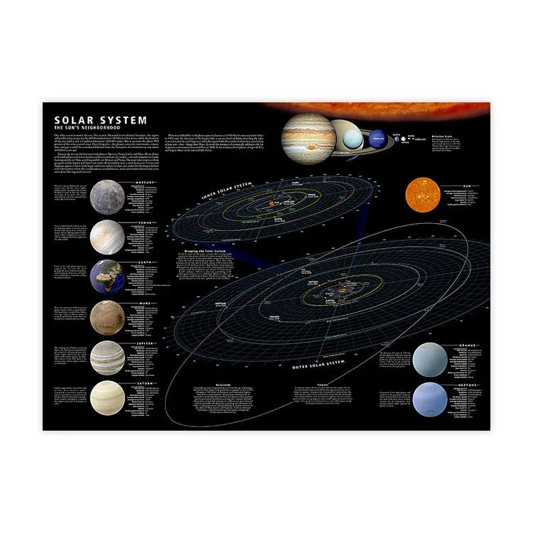 Solar System Advanced Map Planet Map Solar System