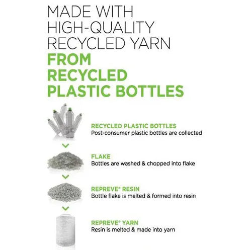 REPREVE fabric informational graphic